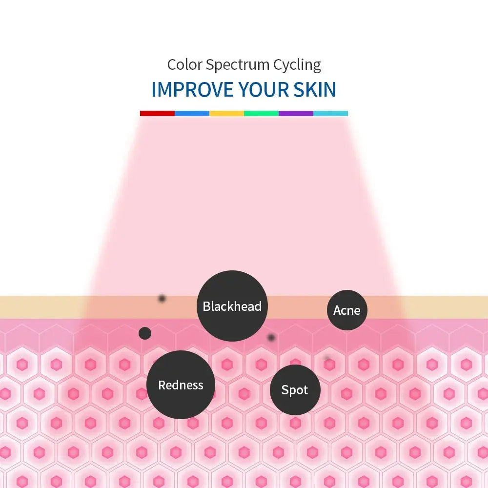 Foreverlily LED Phototherapy Beauty Equipment 7 Colors LED Photon Heating Therapy Facial Mask Skin Firm Spot Acne Remove Device Vior Paris