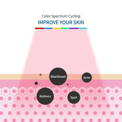 Foreverlily LED Phototherapy Beauty Equipment 7 Colors LED Photon Heating Therapy Facial Mask Skin Firm Spot Acne Remove Device Vior Paris